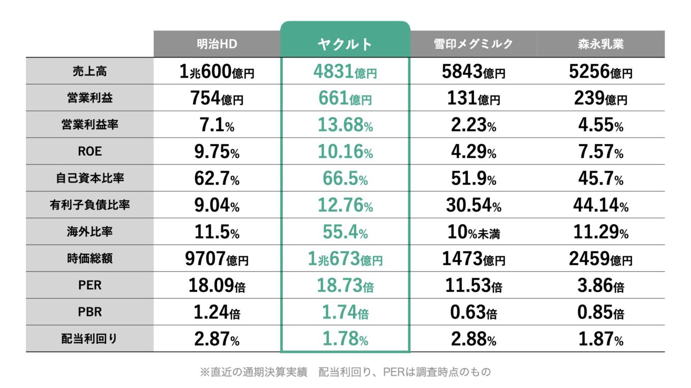 松本伊代 アルバム