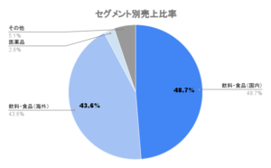 子宮頸がんとか