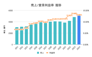 子宮頸がんとか